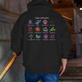 Types Of Bacteria Microbiologist Biology Science Teacher Men Zip Up Hoodie Back Print, Science Teacher Hoodies, funny gift