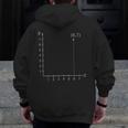Coordinate 67 Math Teacher 67 Cartesian Grid Point Men Zip Up Hoodie Back Print, funny design Coordinate 67 Math Teacher 67 Cartesian Grid Point Men Zip Up Hoodie Back Print, funny design