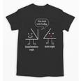 Math Teacher Tee Complimentary Acute Angle T-Shirt Unisex T-Shirt, trending gift Math Teacher Tee Complimentary Acute Angle T-Shirt Unisex T-Shirt, trending gift