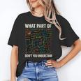 What Part Of Don't You Understand Math Teacher Unisex T-Shirt, funny gift What Part Of Don't You Understand Math Teacher Unisex T-Shirt, funny gift