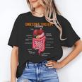 Digestive System Anatomy Anatomical Biology Teacher Women's T-Shirt, trending gift Digestive System Anatomy Anatomical Biology Teacher Women's T-Shirt, trending gift