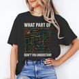 What Part Of Don't You Understand Math Teacher Women's T-Shirt, trending gift What Part Of Don't You Understand Math Teacher Women's T-Shirt, trending gift