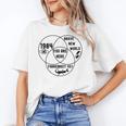 You Are Here Dystopian Venn Diagram English Teacher Bk Women's T-Shirt, English Teacher Gifts, trending gift