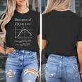 Nerdy Definition Of Derivative Limit Calculus Math Teacher Women's T-Shirt, funny design Nerdy Definition Of Derivative Limit Calculus Math Teacher Women's T-Shirt, funny design