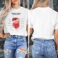 Digestive System Anatomy Anatomical Biology Teacher Men Women Women's T-Shirt, funny design
