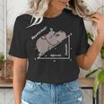 Hippotenuse Hippo Angle Function Hypotenuse Math Teacher Women's T-Shirt, funny gift