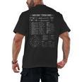 Music Theory Music Teacher Musician Learning School Men's Back Print T-Shirt, trending gift