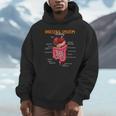 Digestive System Anatomy Anatomical Biology Teacher Unisex Hoodie, novelty gifts, funny gifts Digestive System Anatomy Anatomical Biology Teacher Unisex Hoodie, novelty gifts, funny gifts