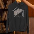 Hippotenuse Hippo Angle Function Hypotenuse Math Teacher Unisex Hoodie, gift for family, gift for coworker Hippotenuse Hippo Angle Function Hypotenuse Math Teacher Unisex Hoodie, gift for family, gift for coworker
