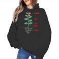 Parts Of a Plant Science For Teachers Kids And Students Women's Hoodie, Science Teacher Gifts, trending gift