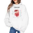 Digestive System Anatomy Anatomical Biology Teacher Men Women Women's Hoodie, trending gift Digestive System Anatomy Anatomical Biology Teacher Men Women Women's Hoodie, trending gift