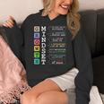 Growth Mindset Shirt Positive School Classroom Teacher Women's Hoodie, funny design Growth Mindset Shirt Positive School Classroom Teacher Women's Hoodie, funny design