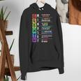 Growth Mindset Positive Motivational Classroom Teacher Learn Women's Hoodie, funny gift Growth Mindset Positive Motivational Classroom Teacher Learn Women's Hoodie, funny gift