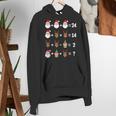 Order Of Operations Math Teacher Christmas Women's Hoodie, funny gift