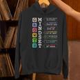 Growth Mindset Shirt Positive School Classroom Teacher Women's Hoodie, gift for family, gift for coworker Growth Mindset Shirt Positive School Classroom Teacher Women's Hoodie, gift for family, gift for coworker