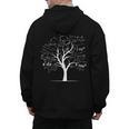 Mathematics Equation Mathematician Stuff Men Women AP Calculus Algebra Tree Math Teacher Nerd Geek Adults Kids Classic Fit Crew Neck Short Sleeve Small Men's Hoodie Back Print, trending gift Mathematics Equation Mathematician Stuff Men Women AP Calculus Algebra Tree Math Teacher Nerd Geek Adults Kids Classic Fit Crew Neck Short Sleeve Small Men's Hoodie Back Print, trending gift