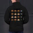 Order Of Operations Thanksgiving Quiz Math Teacher Men's Hoodie Back Print, gift for family, gift for coworker