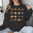Order Of Operations Thanksgiving Quiz Math Teacher Unisex Sweatshirt, funny design Order Of Operations Thanksgiving Quiz Math Teacher Unisex Sweatshirt, funny design