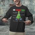 Oh Geometree Christmas Tree Geometry Math Teacher Unisex Sweatshirt, gift for family, gift for coworker Oh Geometree Christmas Tree Geometry Math Teacher Unisex Sweatshirt, gift for family, gift for coworker