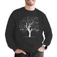 Mathematics Equation Mathematician Stuff Men Women AP Calculus Algebra Tree Math Teacher Nerd Geek Adults Kids Classic Fit Crew Neck Short Sleeve Small Men Graphic Sweatshirt, funny gift