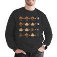 Order Of Operations Thanksgiving Quiz Math Teacher Men Graphic Sweatshirt, funny gift Order Of Operations Thanksgiving Quiz Math Teacher Men Graphic Sweatshirt, funny gift