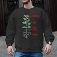 Parts Of a Plant Science For Teachers Kids And Students Men Graphic Sweatshirt, Science Teacher Gifts, trending gift Parts Of a Plant Science For Teachers Kids And Students Men Graphic Sweatshirt, Science Teacher Gifts, trending gift