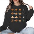 Order Of Operations Thanksgiving Quiz Math Teacher Women Crewneck Sweatshirt, trending gift Order Of Operations Thanksgiving Quiz Math Teacher Women Crewneck Sweatshirt, trending gift