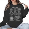 Sheldon Nerdy Forms Carbon Nanotubes Chemistry Teacher Geek Women Crewneck Sweatshirt, trending gift Sheldon Nerdy Forms Carbon Nanotubes Chemistry Teacher Geek Women Crewneck Sweatshirt, trending gift