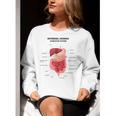 Digestive System Anatomy Anatomical Biology Teacher Men Women Women Crewneck Sweatshirt, funny gift