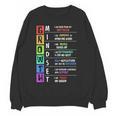 Growth Mindset Positive Motivational Classroom Teacher Learn Women Crewneck Sweatshirt, novelty gifts, funny gifts