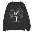 Mathematics Equation Mathematician Stuff Men Women AP Calculus Algebra Tree Math Teacher Nerd Geek Adults Kids Classic Fit Crew Neck Short Sleeve Small Women Crewneck Sweatshirt, novelty gifts, funny gifts Mathematics Equation Mathematician Stuff Men Women AP Calculus Algebra Tree Math Teacher Nerd Geek Adults Kids Classic Fit Crew Neck Short Sleeve Small Women Crewneck Sweatshirt, novelty gifts, funny gifts
