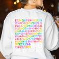100th Day Of School Teacher Kids 100 Days Math Numbers Women's Sweatshirt Back Print White 100th Day Of School Teacher Kids 100 Days Math Numbers Women's Sweatshirt Back Print White