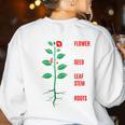Parts Of a Plant Science For Teachers Kids And Students Women's Sweatshirt Back Print White Parts Of a Plant Science For Teachers Kids And Students Women's Sweatshirt Back Print White