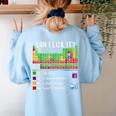 Can I Lick It Periodic Table Chart Science Teacher Cool Meme Women's Sweatshirt Back Print Light Blue Can I Lick It Periodic Table Chart Science Teacher Cool Meme Women's Sweatshirt Back Print Light Blue