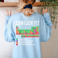 Can I Lick It Periodic Table Science Teacher Boy And Girls Women's Sweatshirt Back Print Light Blue Can I Lick It Periodic Table Science Teacher Boy And Girls Women's Sweatshirt Back Print Light Blue