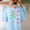 Parts Of a Plant Science For Teachers Kids And Students Women's Sweatshirt Back Print Light Blue Parts Of a Plant Science For Teachers Kids And Students Women's Sweatshirt Back Print Light Blue