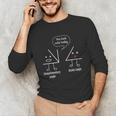 Math Teacher Tee Complimentary Acute Angle T-Shirt Unisex Long Sleeve T-Shirt, funny gift Math Teacher Tee Complimentary Acute Angle T-Shirt Unisex Long Sleeve T-Shirt, funny gift