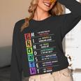 Growth Mindset Positive Motivational Classroom Teacher Learn Women Long Sleeve T-Shirt, novelty gifts, funny gifts Growth Mindset Positive Motivational Classroom Teacher Learn Women Long Sleeve T-Shirt, novelty gifts, funny gifts