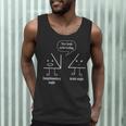 Math Teacher Tee Complimentary Acute Angle T-Shirt Men Tank Top, novelty gifts, funny gifts Math Teacher Tee Complimentary Acute Angle T-Shirt Men Tank Top, novelty gifts, funny gifts