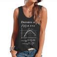 Nerdy Definition Of Derivative Limit Calculus Math Teacher Flowy Tank, trending gift