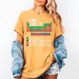 Can I Lick It Periodic Table Science Teacher Chemistry Women's Comfort Colors T-Shirt Mustard