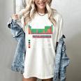 Can I Lick It Periodic Table Science Teacher Chemistry Women's Comfort Colors T-Shirt Ivory
