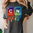 6 7 Science Chemistry Teacher Periodic Table Meme Tee Women's Comfort Colors T-Shirt Pepper