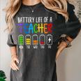 Battery Life Of A Teacher School Teacher Appreciation Women's Comfort Colors T-Shirt Pepper Battery Life Of A Teacher School Teacher Appreciation Women's Comfort Colors T-Shirt Pepper
