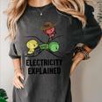 Electricity Explained Physics Nerd I Teacher School Women's Comfort Colors T-Shirt Pepper Electricity Explained Physics Nerd I Teacher School Women's Comfort Colors T-Shirt Pepper