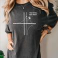 Function Asymptote Geek Math Pun Teacher Women's Comfort Colors T-Shirt Pepper Function Asymptote Geek Math Pun Teacher Women's Comfort Colors T-Shirt Pepper