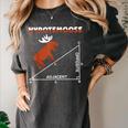 Hypotemoose Mathematics Teacher Mathematician Math Geek Women's Comfort Colors T-Shirt Pepper Hypotemoose Mathematics Teacher Mathematician Math Geek Women's Comfort Colors T-Shirt Pepper