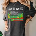 Can I Lick It Periodic Table Science Teacher Student Women's Comfort Colors T-Shirt Pepper