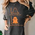 Math Statistics Normal Paranormal Distribution Teacher Women's Comfort Colors T-Shirt Pepper Math Statistics Normal Paranormal Distribution Teacher Women's Comfort Colors T-Shirt Pepper