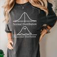 Math Teacher Halloween Costume Normal Distribution Math Pun Women's Comfort Colors T-Shirt Pepper Math Teacher Halloween Costume Normal Distribution Math Pun Women's Comfort Colors T-Shirt Pepper